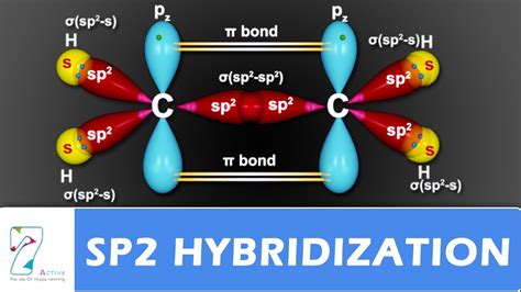 Sp2 hybridization. Things To Know About Sp2 hybridization. 