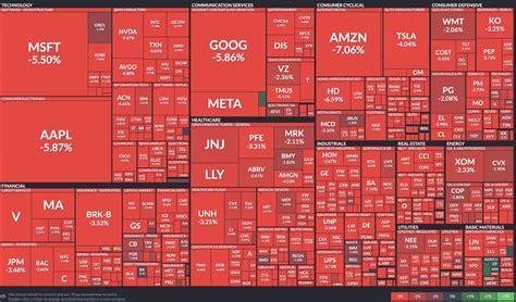 Sp500 heatmap. Things To Know About Sp500 heatmap. 