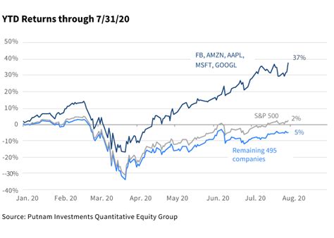 Sp500 ytd return 2023. Things To Know About Sp500 ytd return 2023. 