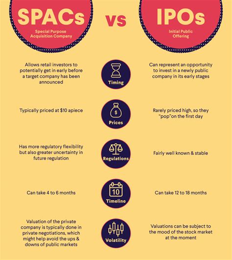 IPO vs. SPAC: What’s the right choice for your business? 6/25/2021. If