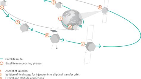 Space and satellite insurance solutions Munich Re