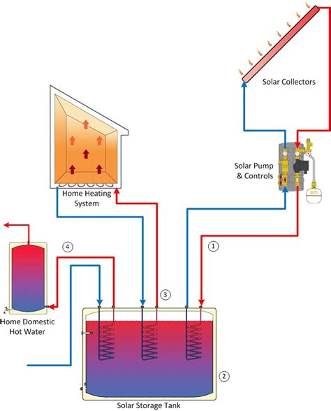 Space heating and space cooling are 2... - IMS Heating & Air