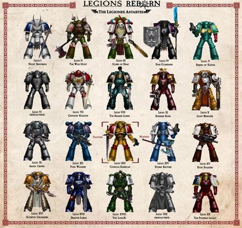 Here's what is recorded of the Terran-born from the various legions: I: the first Space Marine Legion created by The Emperor, who called them his "Angels of Death" or the Six Hosts. Recruiting grounds and first deployment unknown. II: REDACTED. III: The earliest recruits were from Europan Noble Houses, given as tribute from those the Thunder .... 