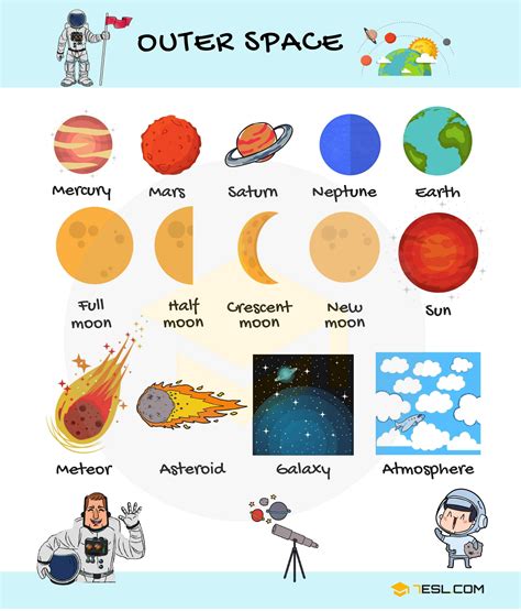 space - 유의어, 관련된 단어와 예문 | Cambridge English Thesauru