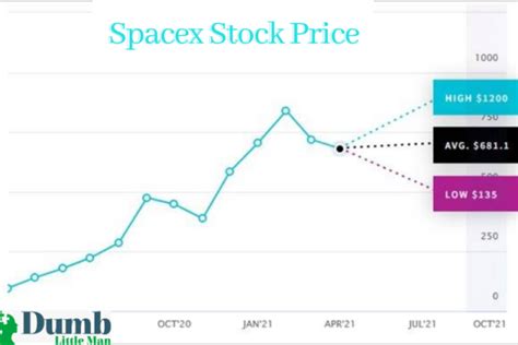 Space x stock prices. Things To Know About Space x stock prices. 