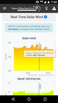 SpaceWeatherLive APK Download for Android 