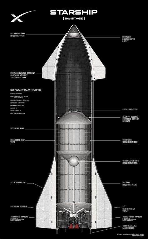 SpaceX Starship - Wikipedia