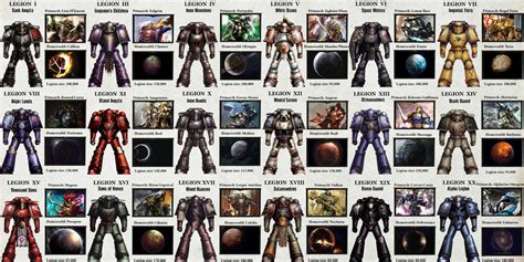 Spacemarine legions. May 18, 2017 ... Consider supporting me on PATREON: https://www.patreon.com/GrimDarkNarrator A miniseries of videos in which I give a short overview on every ... 