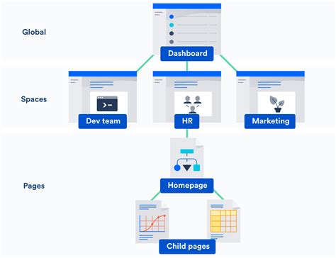 Spaces Confluence Data Center and Server 7.17 Atlassian Documentation