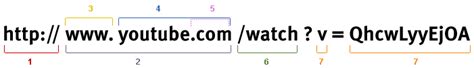Spaces and Uppercase characters in URLs SISTRIX