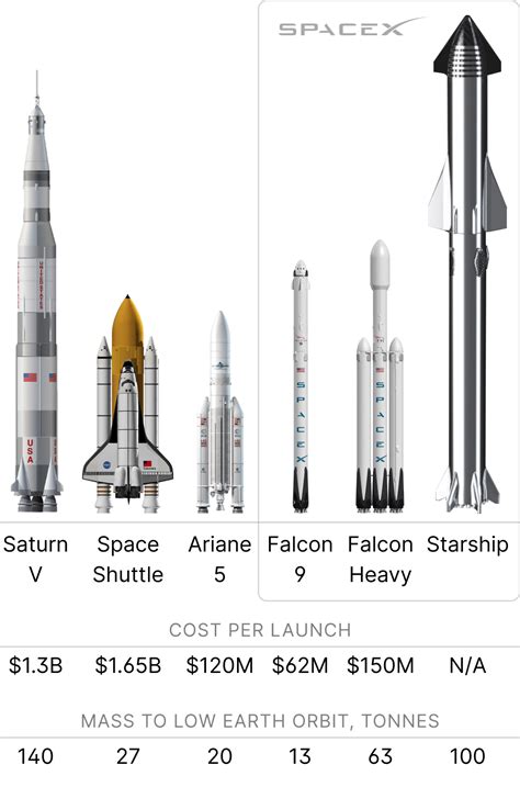 Spacex pre ipo. Things To Know About Spacex pre ipo. 