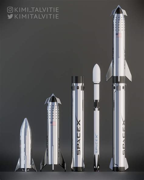 Nov 8, 2023 · When you look at photos of the Saturn V and Starship side-by-side, their size seems pretty similar. But looking at the specs, we can spot some key differences. Sheer Physical Size. The Saturn V was a behemoth at 363 ft tall and 33 ft wide, but Starship edges it out with a height of 394 ft and 30 ft diameter. Here‘s a quick size comparison:. 