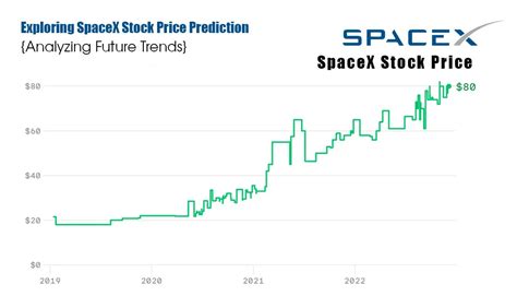 Spacex stock price prediction. Things To Know About Spacex stock price prediction. 