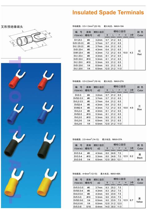 Spade terminal size chart. koredice. g.  PIDG Terminals & Splices TE Conn...