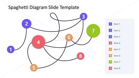 Spaghetti Diagram Spaghetti Chart Template