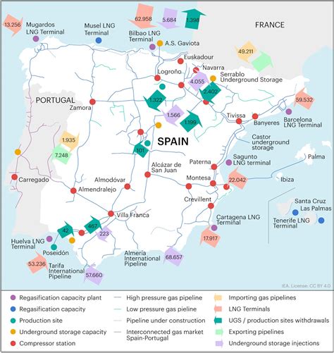 Spain Natural Gas - Worldometer