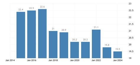 Spain Poverty Rate 1980-2024 MacroTrends