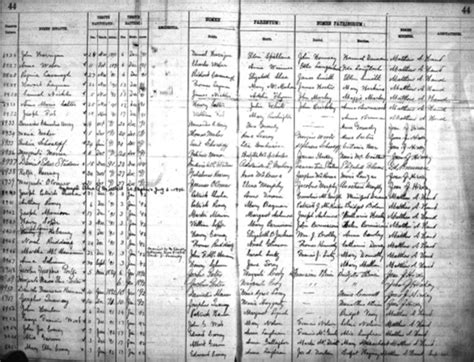 Spain baptism records.  The records were created through the Internatio...