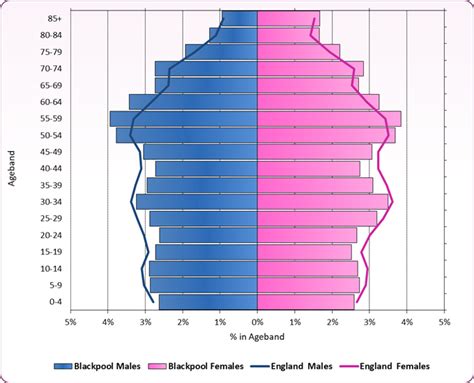 Spain census records.  Methodological note The 2021 Population and Housin...