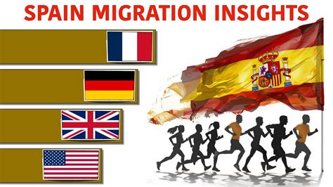 Spain emigration records. 000 400.  Useful tips and advice in this guide.  This...