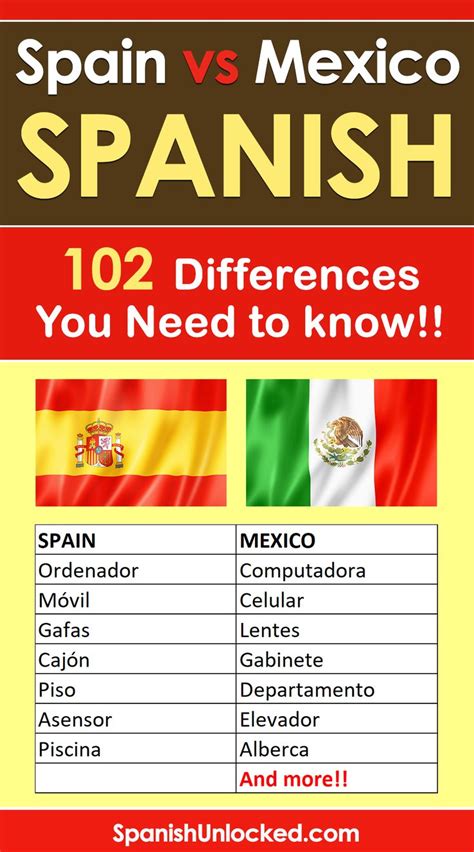Spain spanish vs mexican spanish. Feb 23, 2024 · The process gets easier the more you expose yourself to the different types of Spanish. So read books by Spanish and Colombian authors, and listen to podcasts based in Madrid and Buenos Aires. You can also watch movies from both Spain and Mexico. 