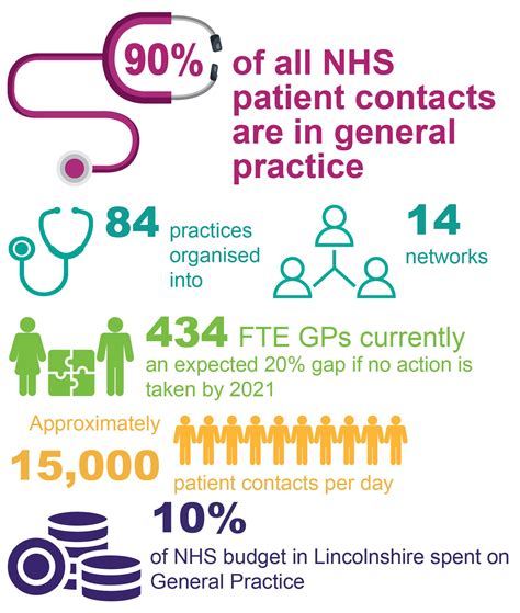 Spalding :: Lincolnshire Primary Care Network Alliance