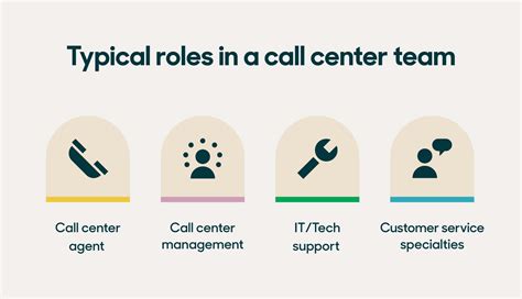 Span of Control in the Call Center Varies Throughout Industries