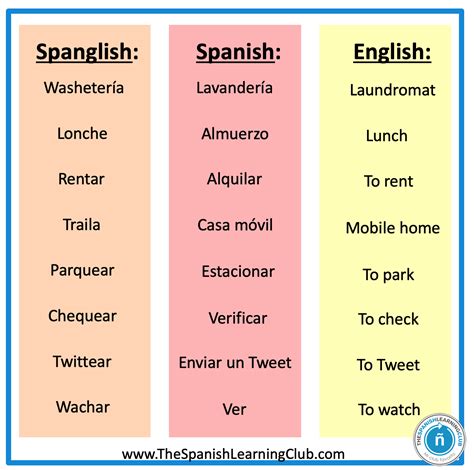 Spanglish Spanish to English Translation - SpanishDict