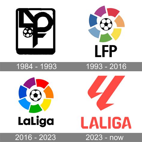 Spanische liga