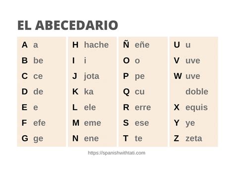 Spanish Alphabet and Pronunciation - Humble Independent …