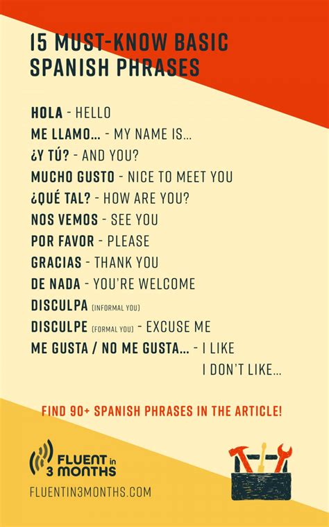 Spanish Basics