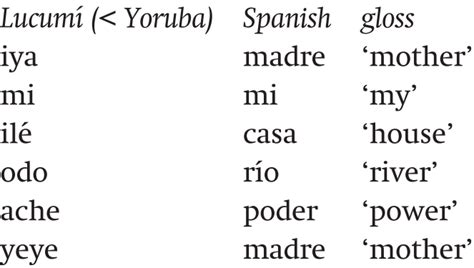 Spanish Creolization