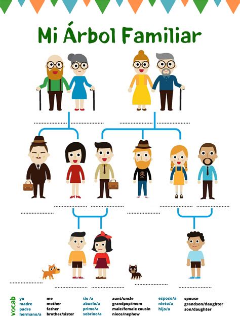 Spanish Family Tree Template