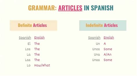 Spanish Grammar Articles and Lessons Spanish