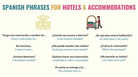 Spanish Hotel Vocabulary - Lingolex