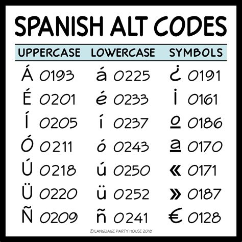 Spanish Keyboard Symbols Chart