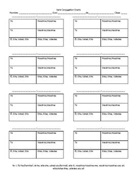 Spanish Verb Chart Blank