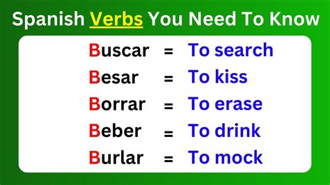 Spanish Verbs Beginning with A - 123TeachMe.com