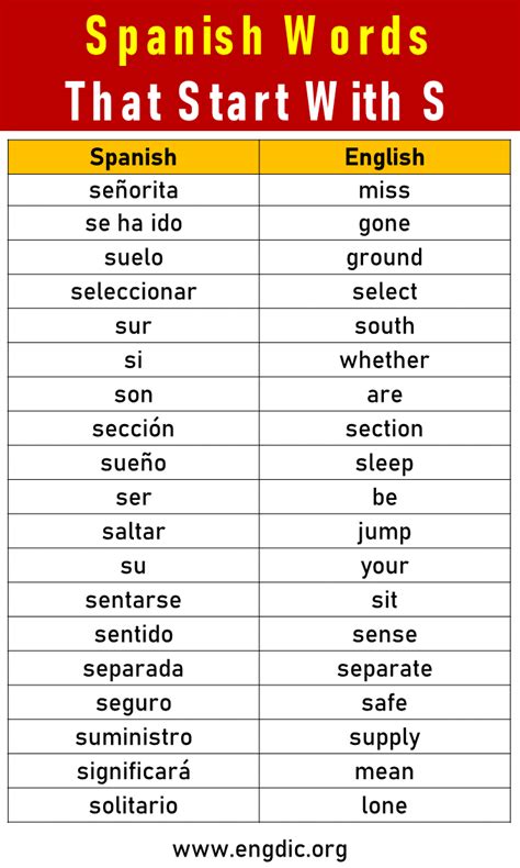 Spanish Words That Start with S in 2020 Spanish words, Learning