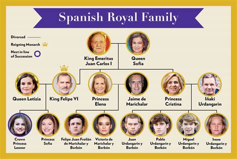 Spanish ancestry meaning.  Complete 2025 guide inside.  From the name of a pl...
