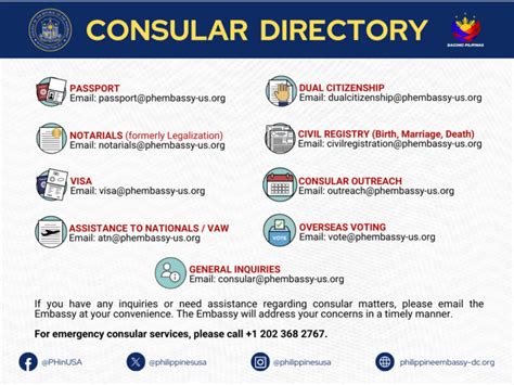 Spanish city directory.  All consular information is available on this website...
