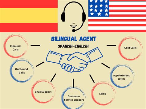 Spanish for Customer Service: 8 Great Resources to …