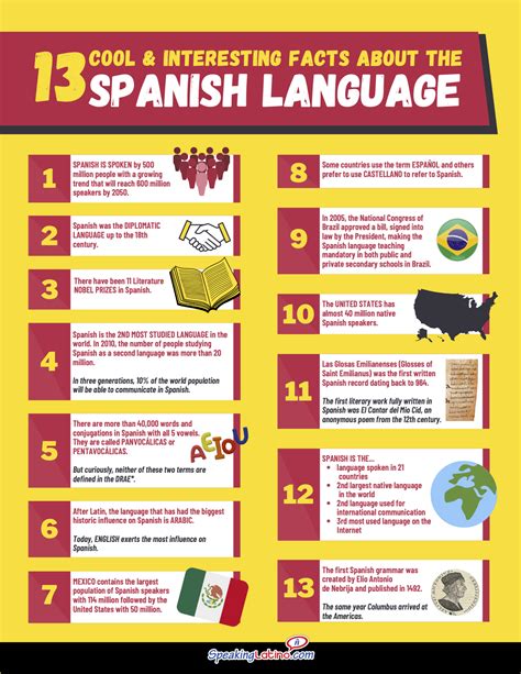 Spanish language learning. Learn how to speak Spanish with lessons, courses, audio, video and games, including the alphabet, phrases, vocabulary, pronunciation, grammar, activities and tests. Plus Spanish slang and Spanish TV. 