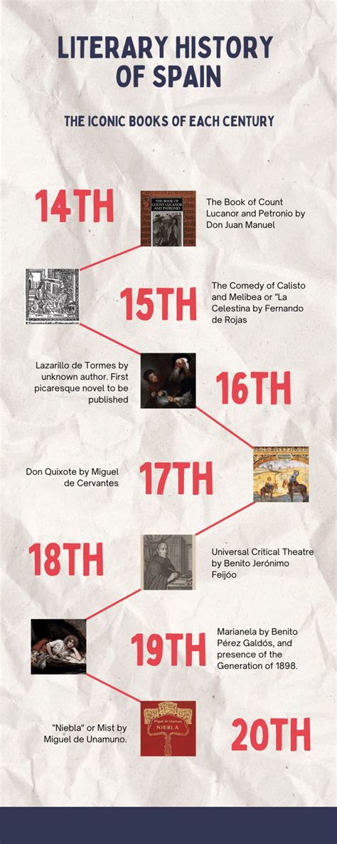 Spanish literature examples