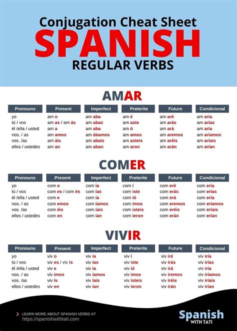 Spanish verbs conjugated in all tenses. - Verso un nuovo welfare locale e plurale.