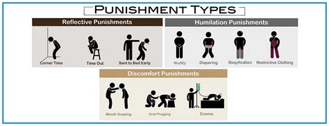 Spanking Punishment