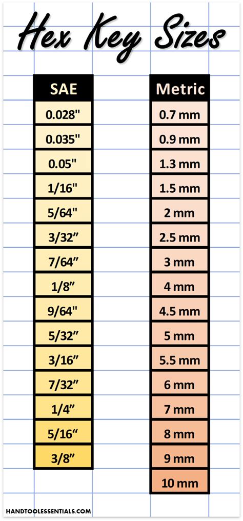 Spanner / Wrench or Allen key sizes for metric …