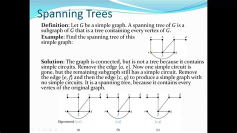 A spanning tree can be defined as the subgraph of an undirected connected graph. It includes all the vertices along with the least possible number of edges. If any vertex is missed, it is not a spanning tree. A spanning tree is a subset of the graph that does not have cycles, and it also cannot be disconnected.. 