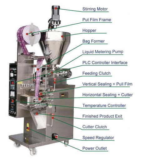 Spare Parts Packaging Equipment Packer