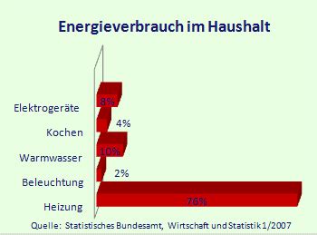 Sparhaushalt.com: Sparen Haushalt Spartipps